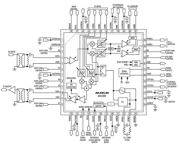 MAX2838 from Maxim Integrated